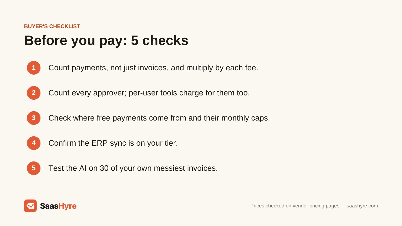 Buyer's checklist for choosing AI accounts payable software: count payments and approvers, check free limits, confirm ERP sync and test the AI.