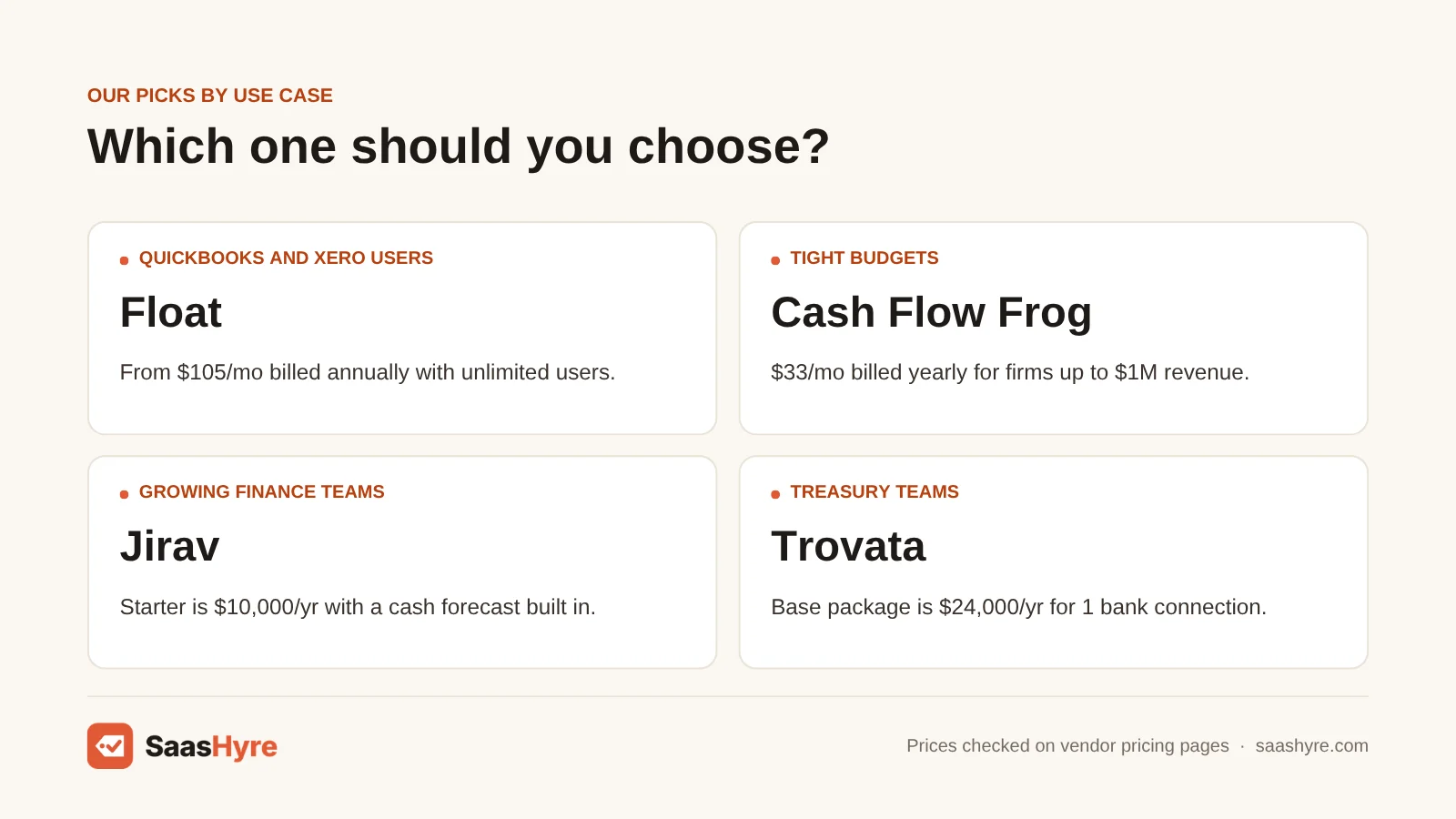 AI cash flow forecasting picks by use case: Float for QuickBooks and Xero, Cash Flow Frog on a budget, Jirav for finance teams, Trovata for treasury.