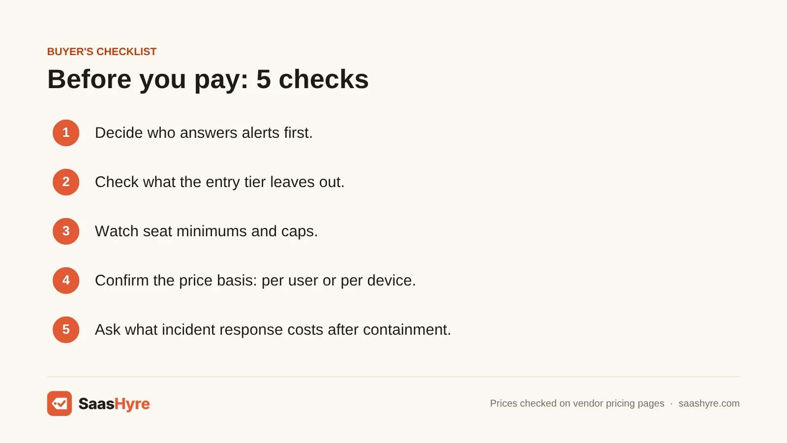 Buyer's checklist for choosing AI security tools: who answers alerts, entry tier gaps, seat caps, price basis and incident response costs.