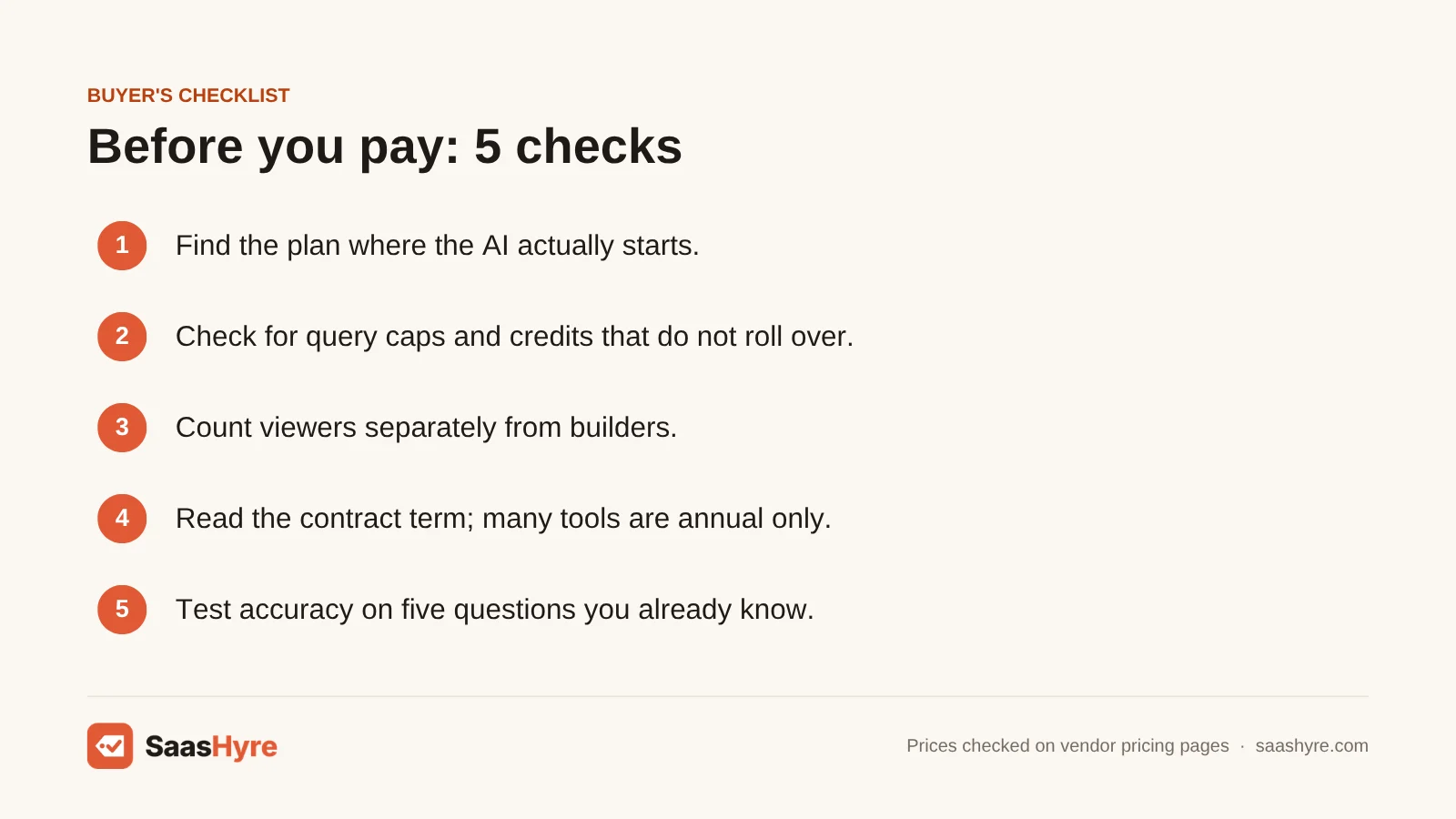 Buyer's checklist for choosing AI data analytics tools: where the AI starts, query caps, viewer seats, contract terms and accuracy tests.