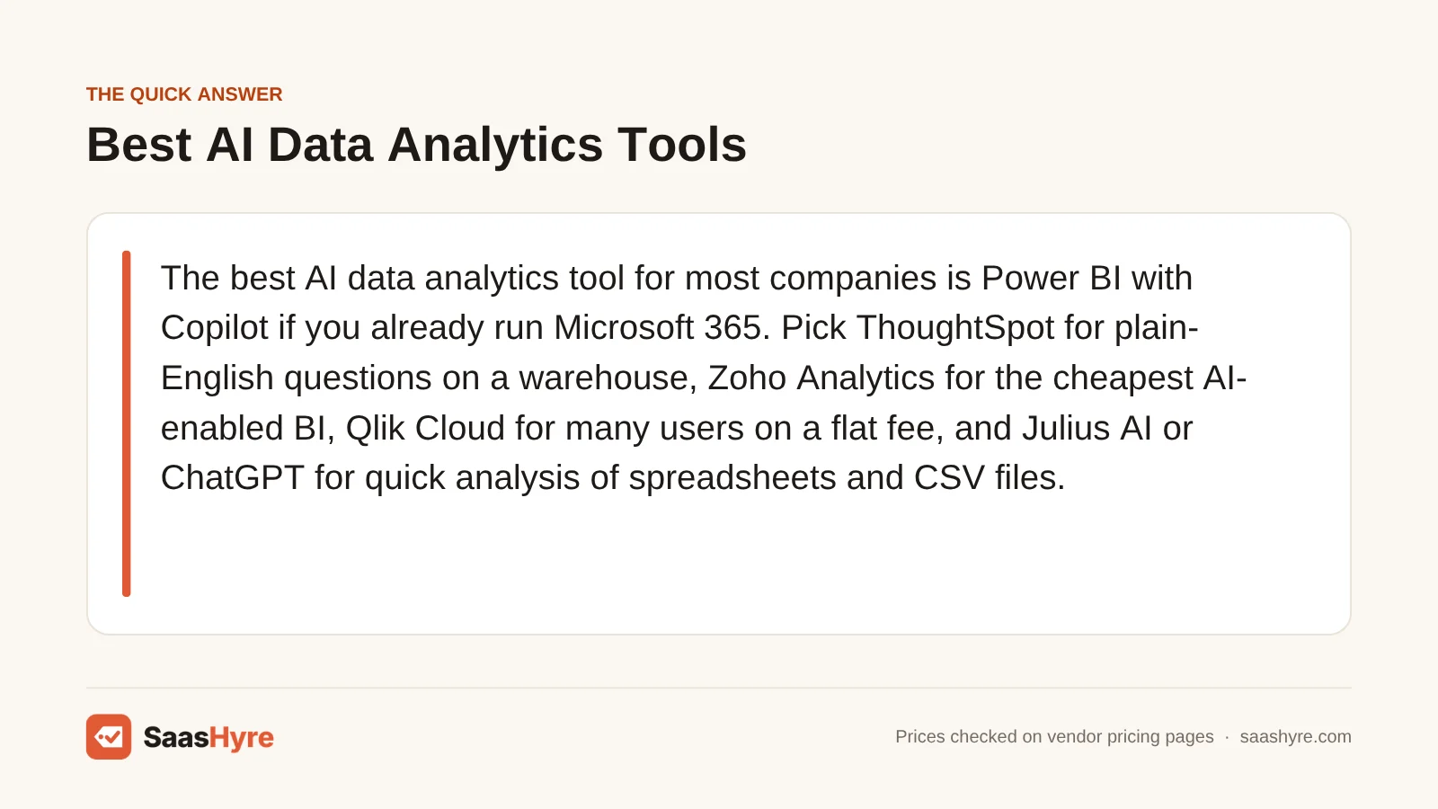 Quick answer card: Power BI with Copilot leads AI data analytics for Microsoft 365 companies, with ThoughtSpot, Zoho Analytics, Qlik and Julius AI.