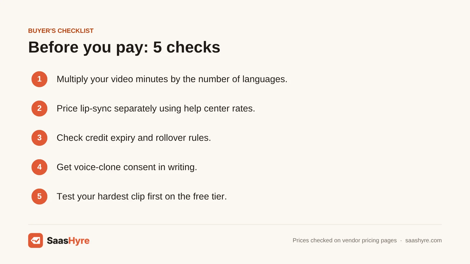 Buyer's checklist for choosing AI dubbing software: multiply by languages, price lip-sync, check credit expiry, get clone consent and test hard clips.