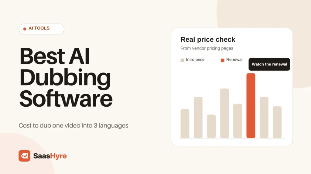 Best AI Dubbing Software compared on the cost to dub one video into 3 languages, including HeyGen, ElevenLabs, Rask AI, Synthesia and Kapwing.