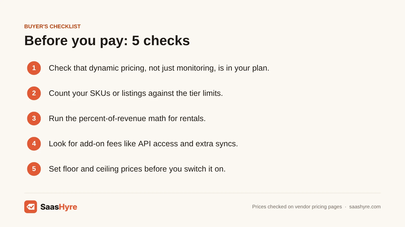 Buyer's checklist for choosing dynamic pricing tools: confirm repricing is included, SKU limits, revenue-share math, add-on fees and price floors.