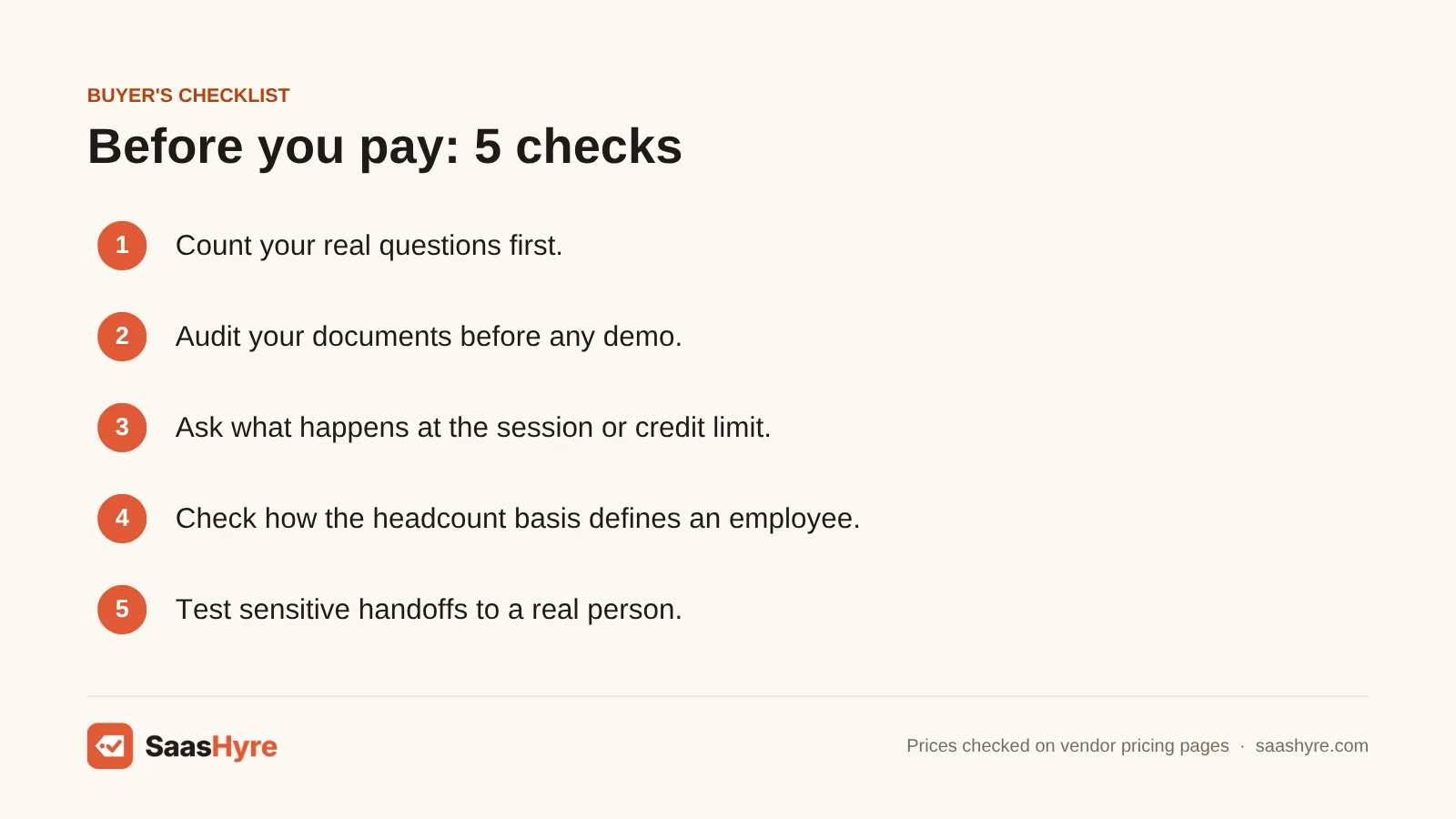Buyer's checklist for choosing an HR chatbot: count real questions, audit documents, check limits, confirm headcount basis, test sensitive handoffs.