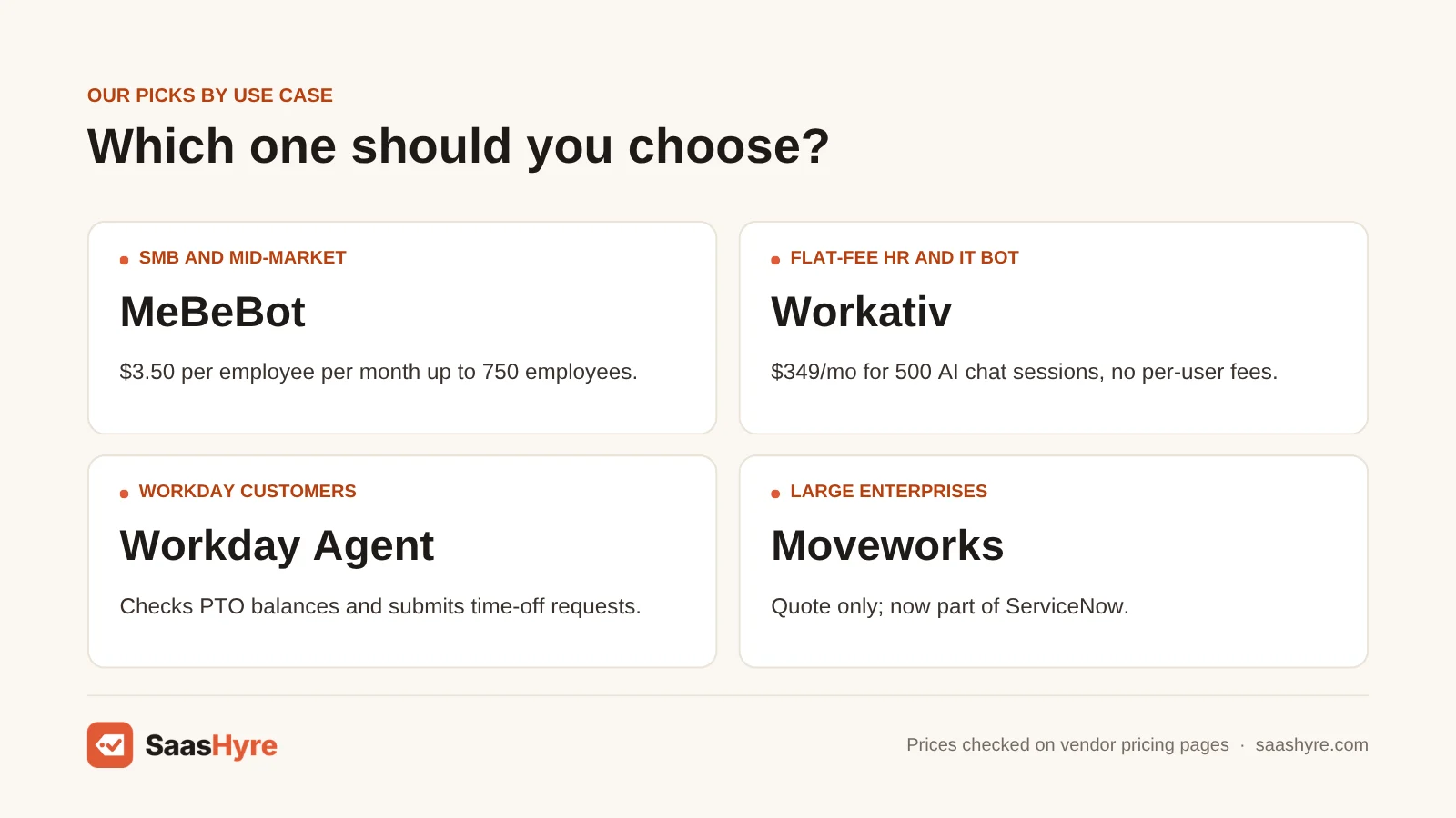 HR chatbot picks by use case: MeBeBot for SMB and mid-market, Workativ for a flat-fee bot, Workday Agent for Workday users, Moveworks for enterprises.