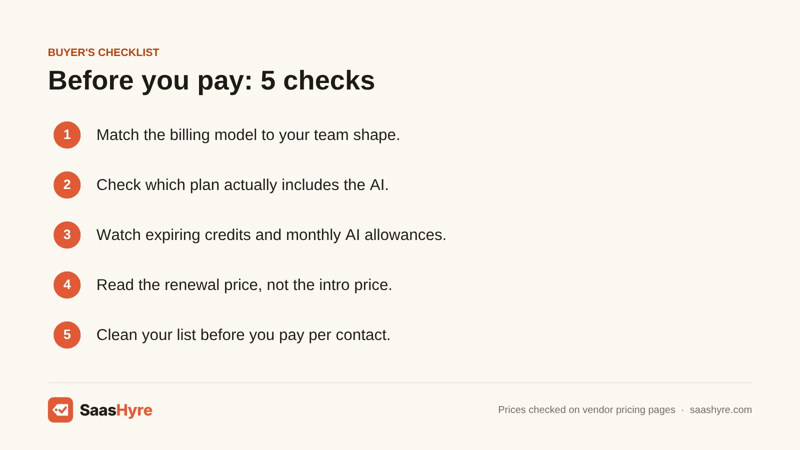 Buyer's checklist for choosing AI marketing tools: billing model, which plan has the AI, expiring credits, renewal prices and list cleanup.