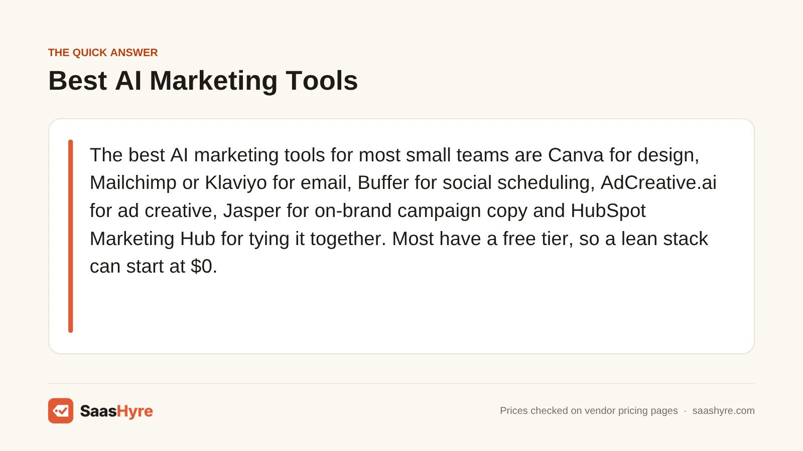 Quick answer card: the best AI marketing tools are Canva, Mailchimp or Klaviyo, Buffer, AdCreative.ai, Jasper and HubSpot; a lean stack starts at $0.