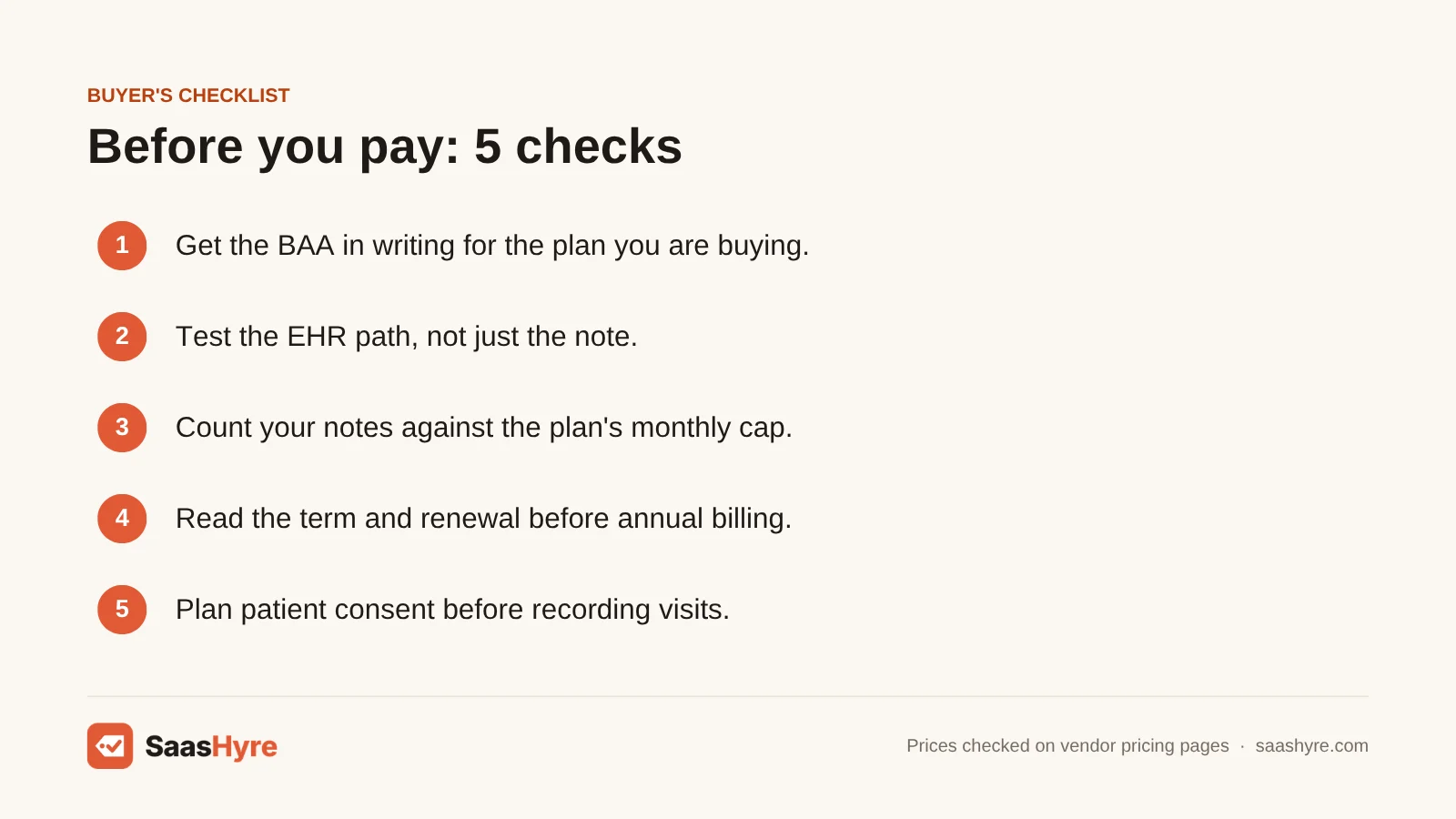 Buyer's checklist for choosing an AI medical scribe: BAA coverage, EHR path, note caps, contract term and patient consent.