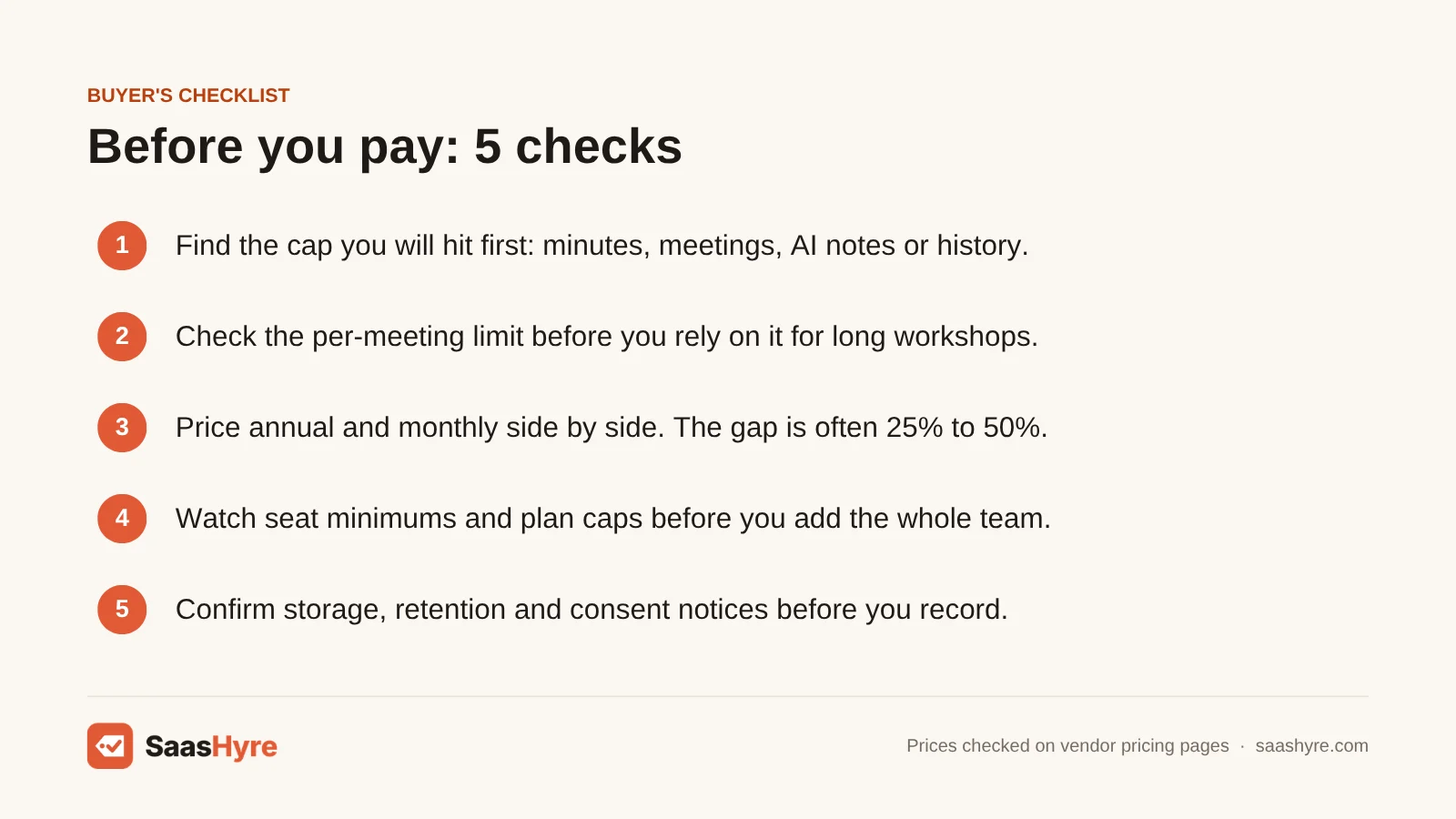 Buyer’s checklist for choosing an AI meeting assistant: free plan caps, per-meeting limits, annual vs monthly pricing, seat minimums, storage and consent
