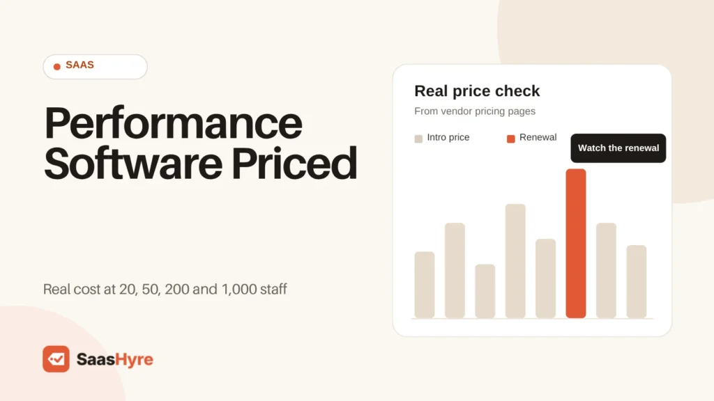 Performance management software compared on real cost at 20, 50, 200 and 1,000 staff