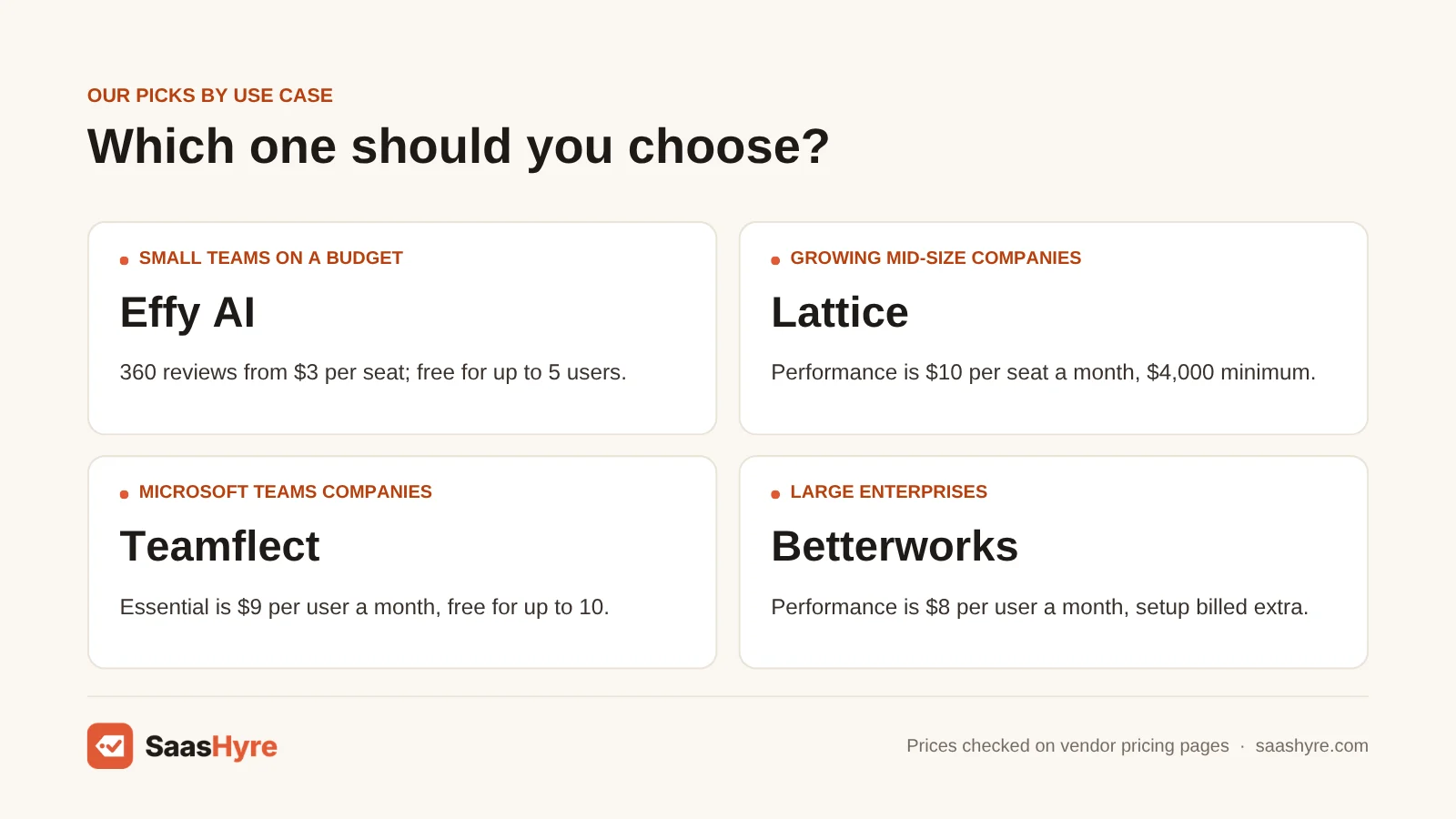 Best performance management software by use case: Effy AI, Lattice, Teamflect and Betterworks for enterprises