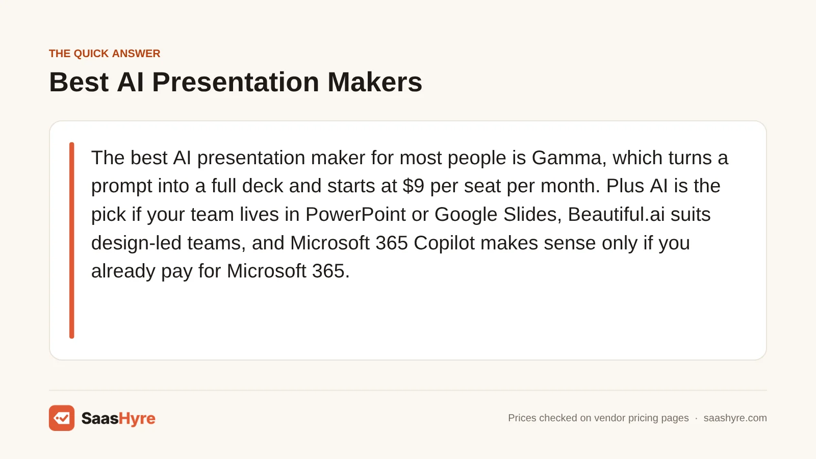 Quick answer card naming Gamma as the best AI presentation maker for most buyers, with Plus AI, Beautiful.ai and Microsoft 365 Copilot as alternatives