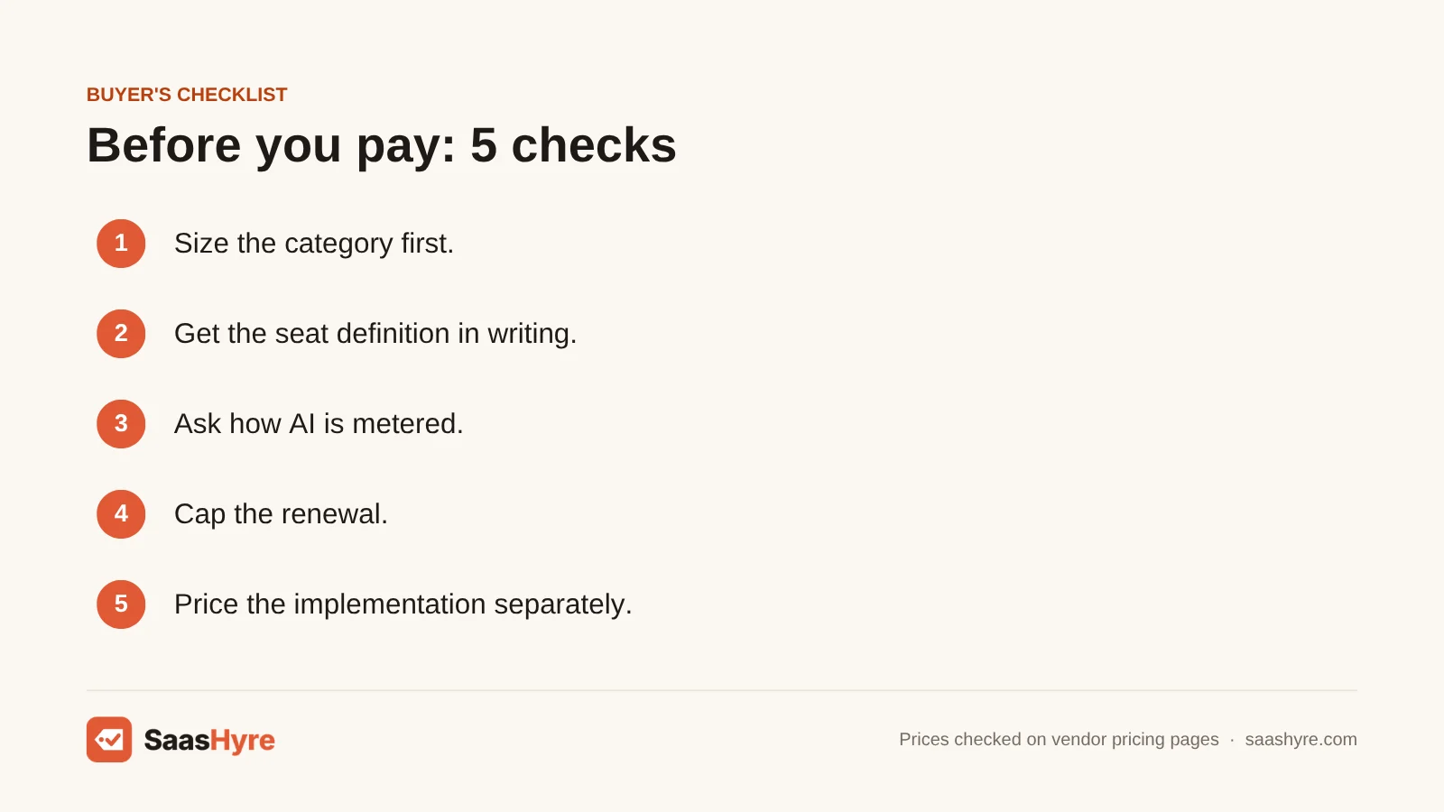 Buyer's checklist for choosing AI procurement software: category size, seat definitions, AI metering, renewal caps and implementation cost