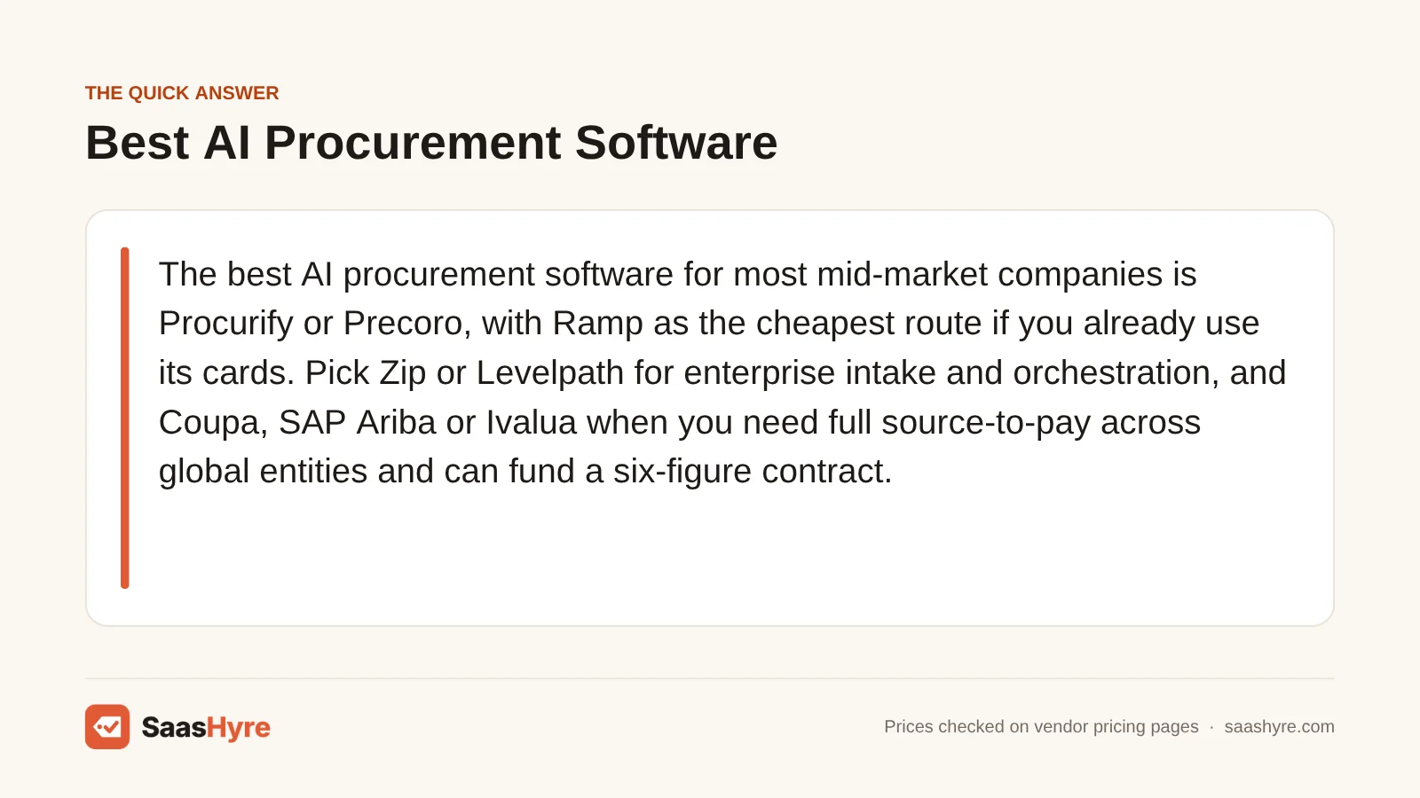 Quick answer card naming Procurify as the best AI procurement software for most buyers, with Precoro, Ramp and Zip as alternatives