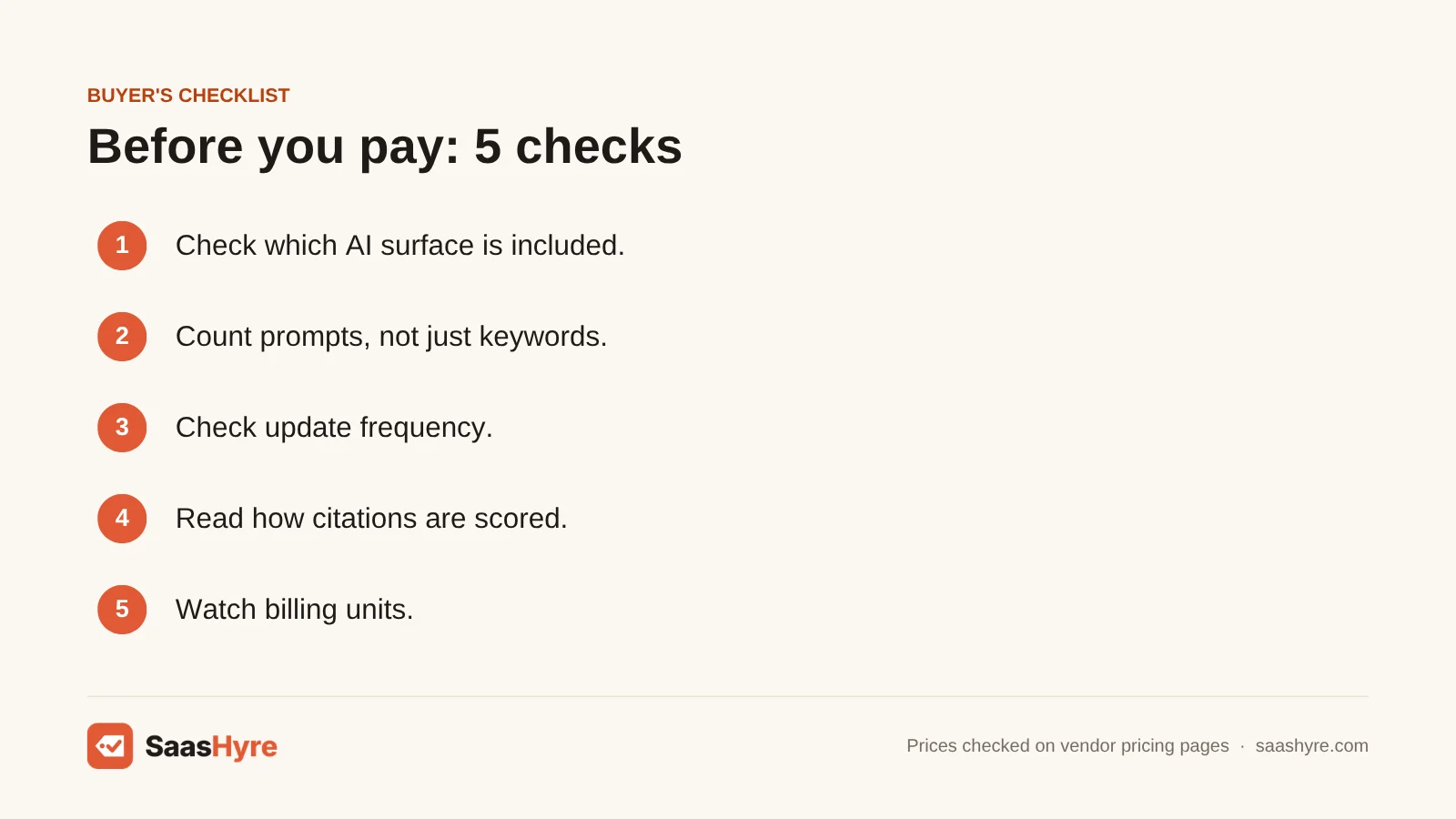 Buyer's checklist for choosing AI rank trackers: AI surfaces covered, prompt counts, update frequency, citation scoring and billing units