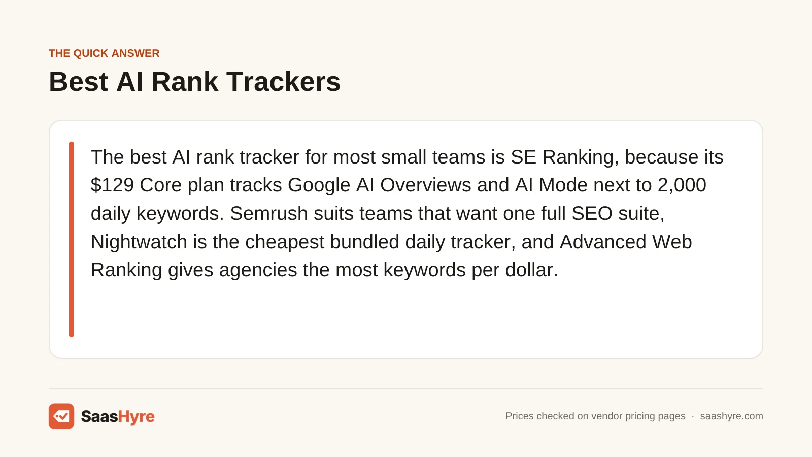Quick answer card naming SE Ranking as the best AI rank tracker for most buyers, with Semrush, Nightwatch and Advanced Web Ranking as alternatives
