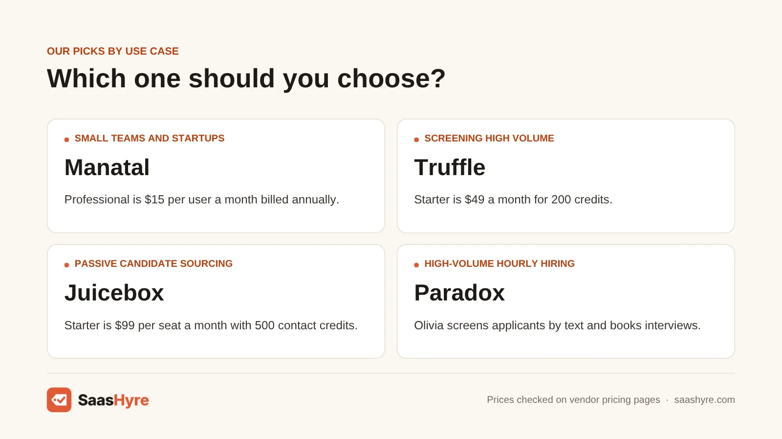 Best AI recruiting software by use case: small teams Manatal, screening Truffle, sourcing Juicebox, hourly hiring Paradox
