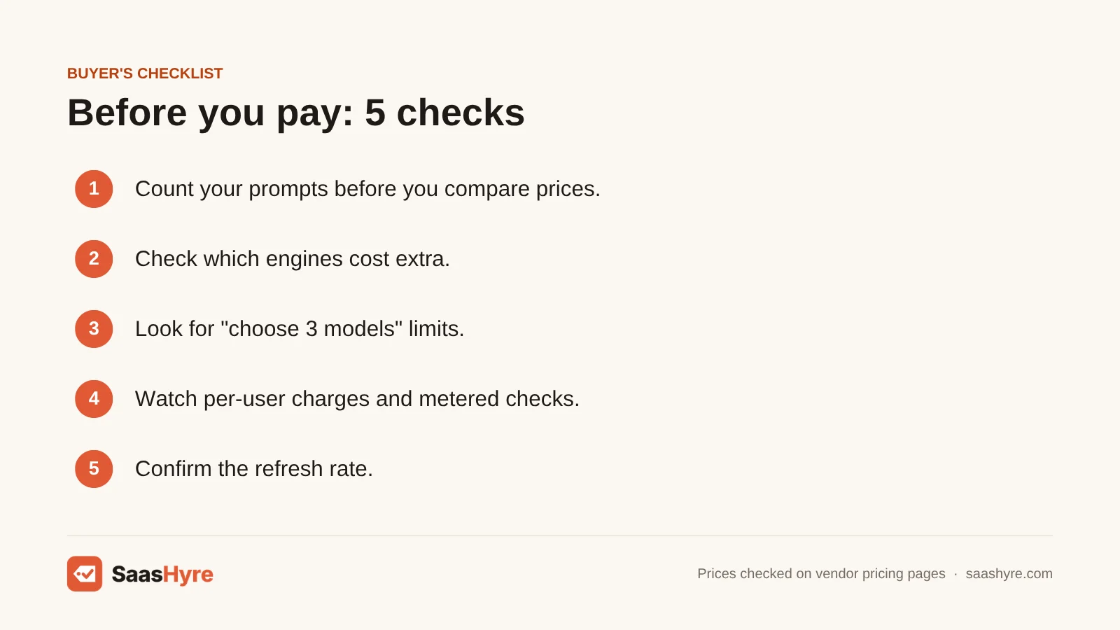 Buyer's checklist for choosing AI search visibility tools: prompt counts, extra engine fees, model limits, per-user charges and refresh rate