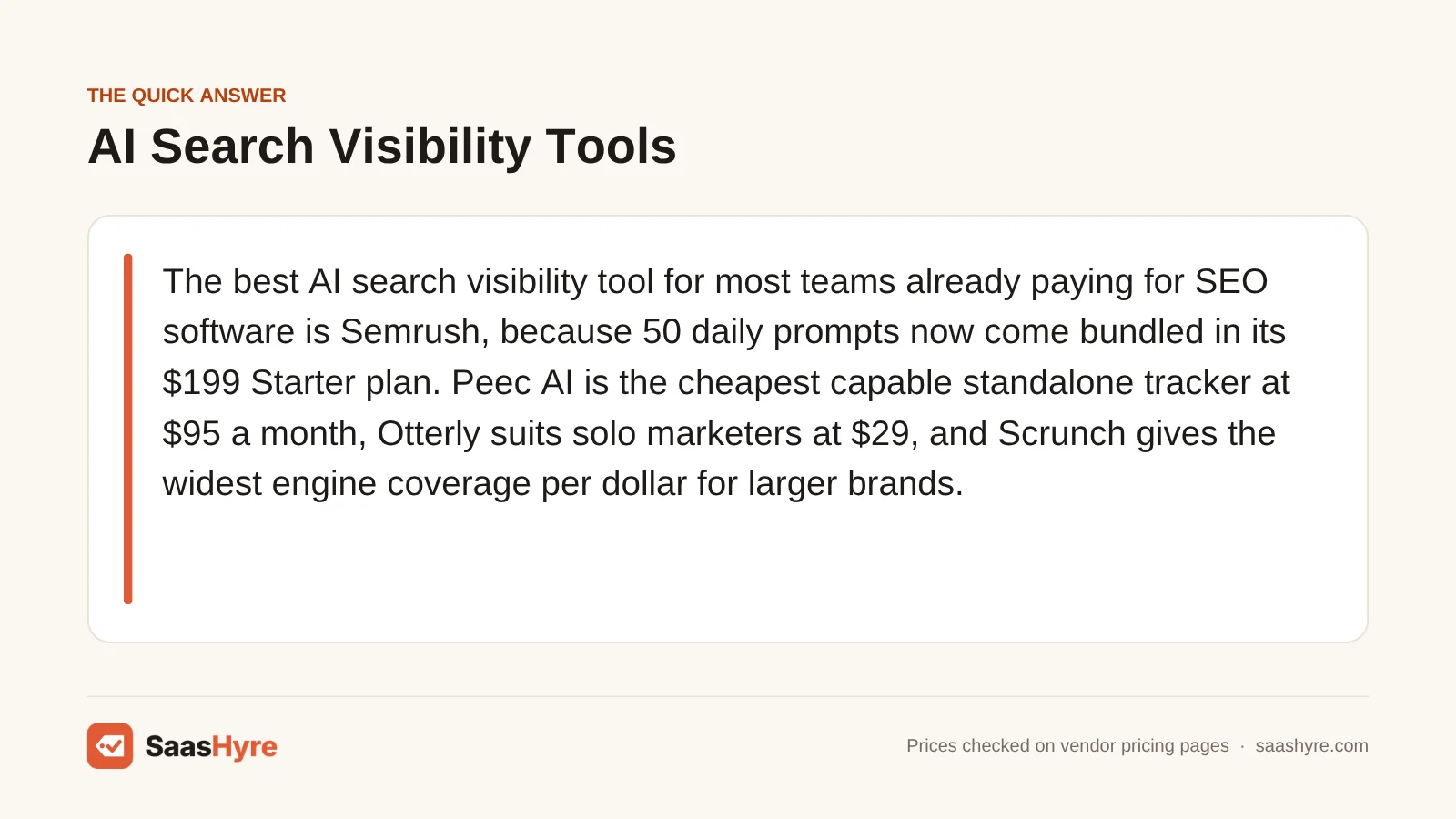 Quick answer card naming Semrush as the best AI search visibility tool for most buyers, with Peec AI, Otterly and Scrunch as alternatives
