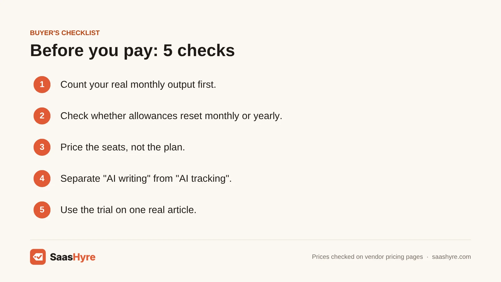 Buyer's checklist for choosing AI SEO tools: monthly output, allowance resets, seat pricing, writing vs tracking and a real trial