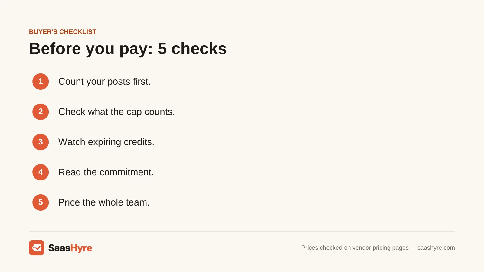 Buyer's checklist for choosing AI blog writers: post count, plan caps, expiring credits, commitments and team pricing