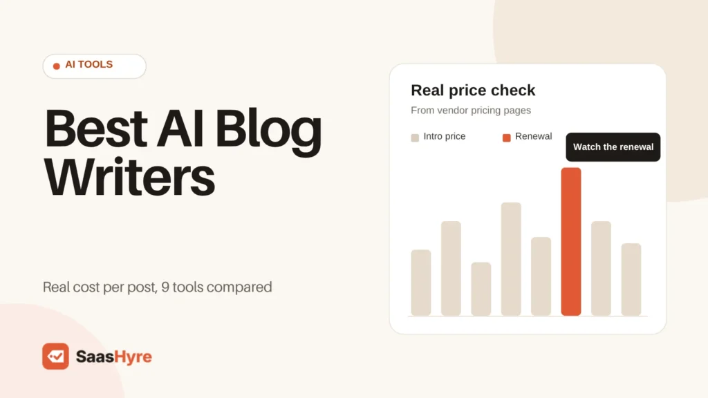 Best AI Blog Writers compared on real cost per post, featured image for this 2026 buying guide
