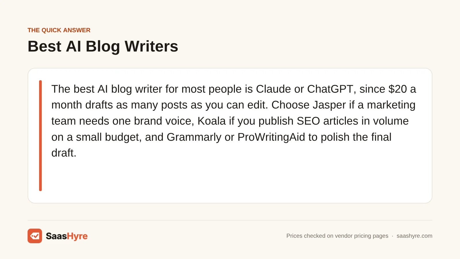 Quick answer card naming Claude as the best AI blog writer for most buyers, with ChatGPT, Jasper, Koala and Grammarly as alternatives