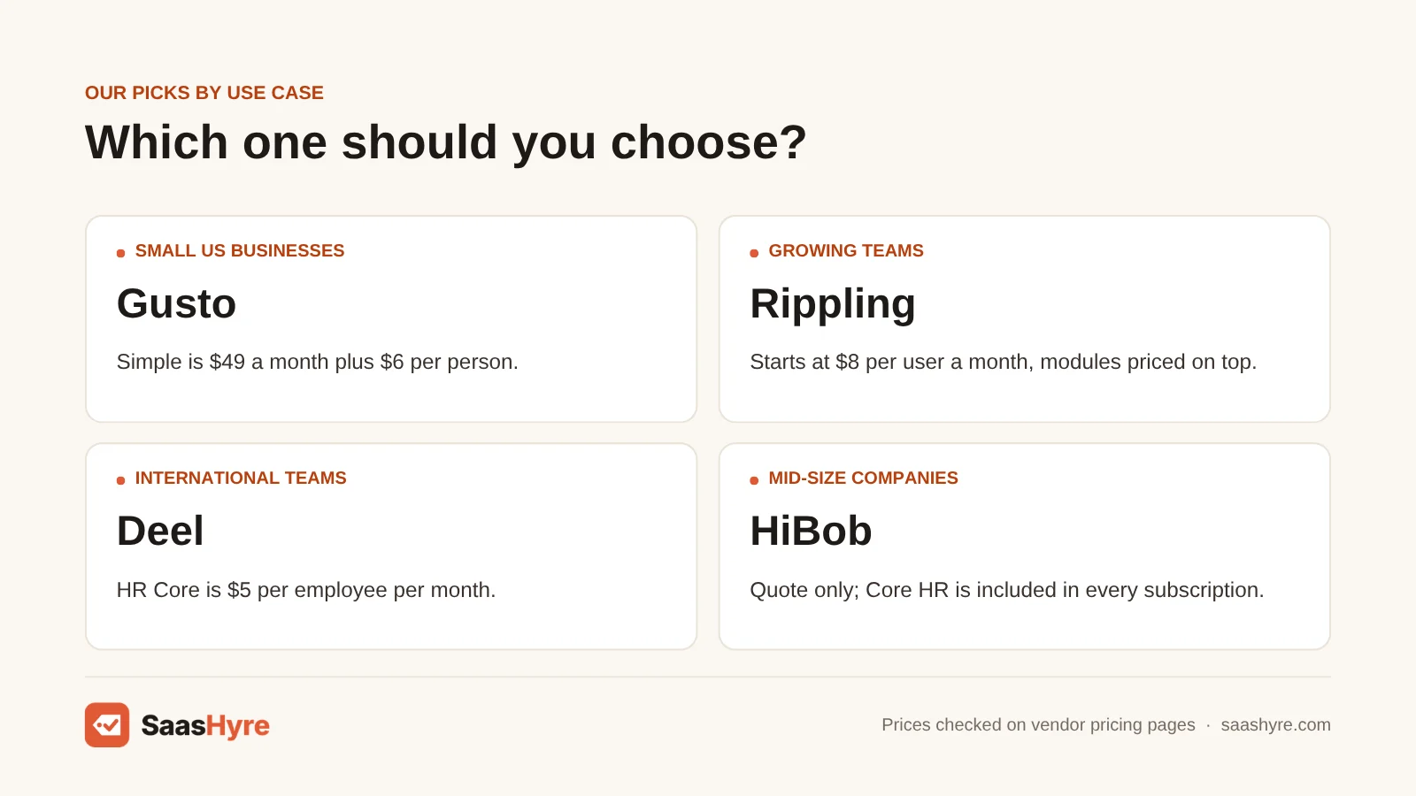 Best AI tools for HR by use case: small US businesses Gusto, growing teams Rippling, international Deel, mid-size HiBob