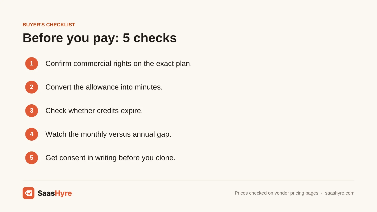 Buyer's checklist for choosing AI voice generators: commercial rights, minutes per plan, credit expiry, annual savings and cloning consent