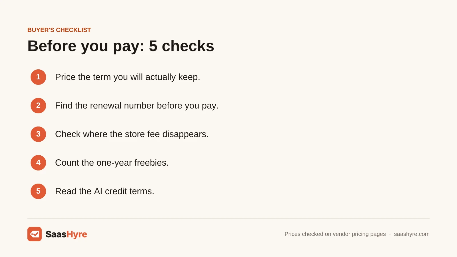 Buyer's checklist for choosing AI website builders: real term length, renewal prices, store fees, one-year freebies and AI credits