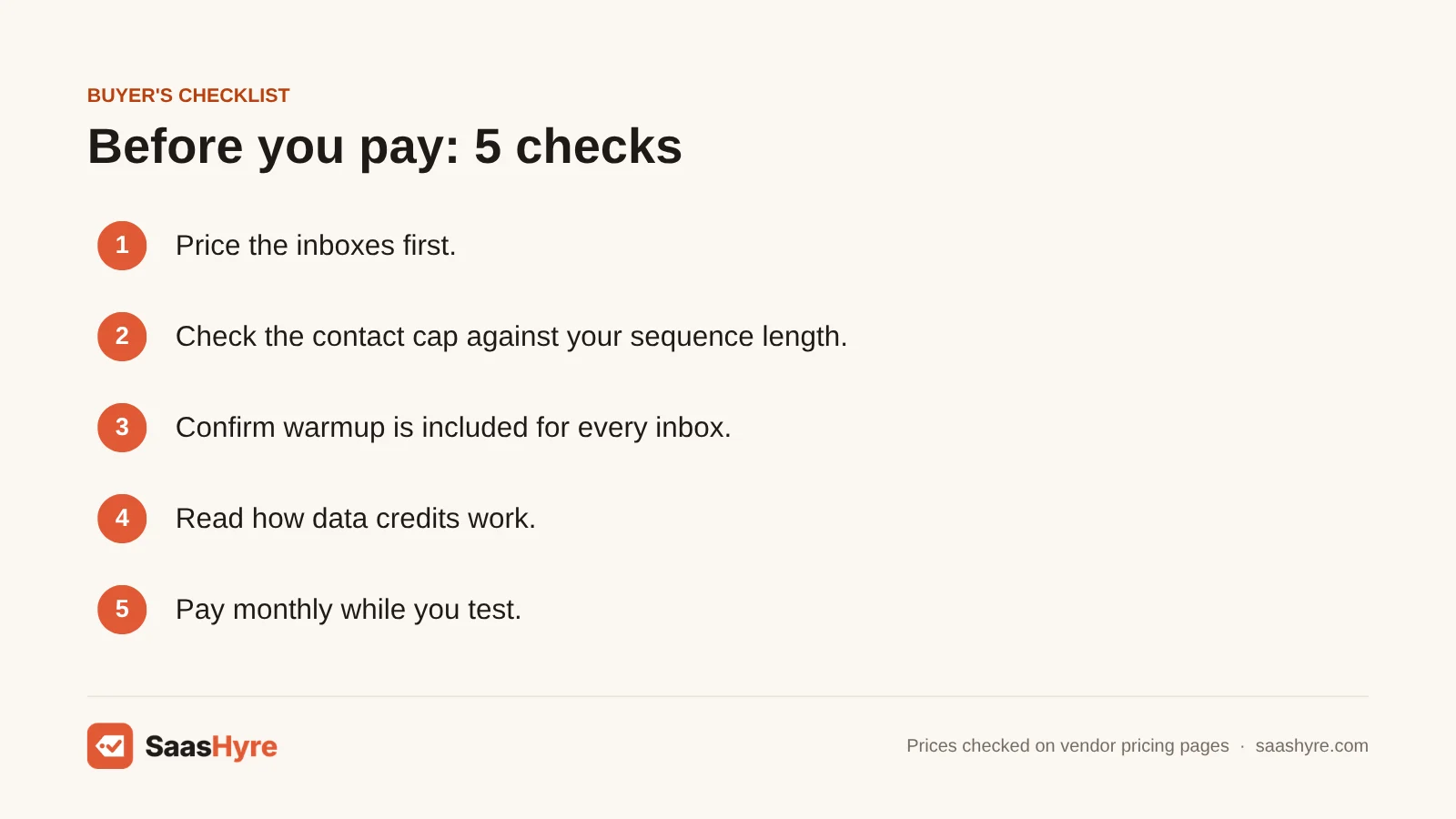 Buyer's checklist for choosing cold email software: inbox costs, contact caps, warmup, data credits and monthly billing while testing