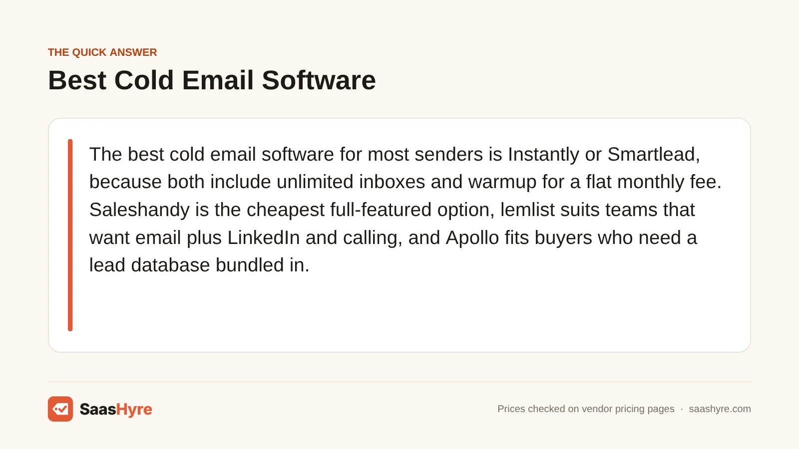 Quick answer card naming Instantly as the best cold email software for most buyers, with Smartlead, Saleshandy, lemlist and Apollo as alternatives