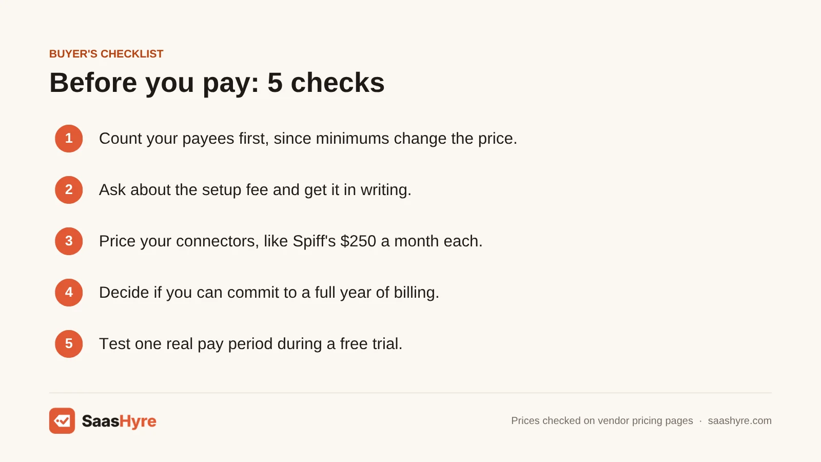 Buyer's checklist for choosing commission tracking software: count payees, ask about setup and connector fees, check contract length, test a trial.