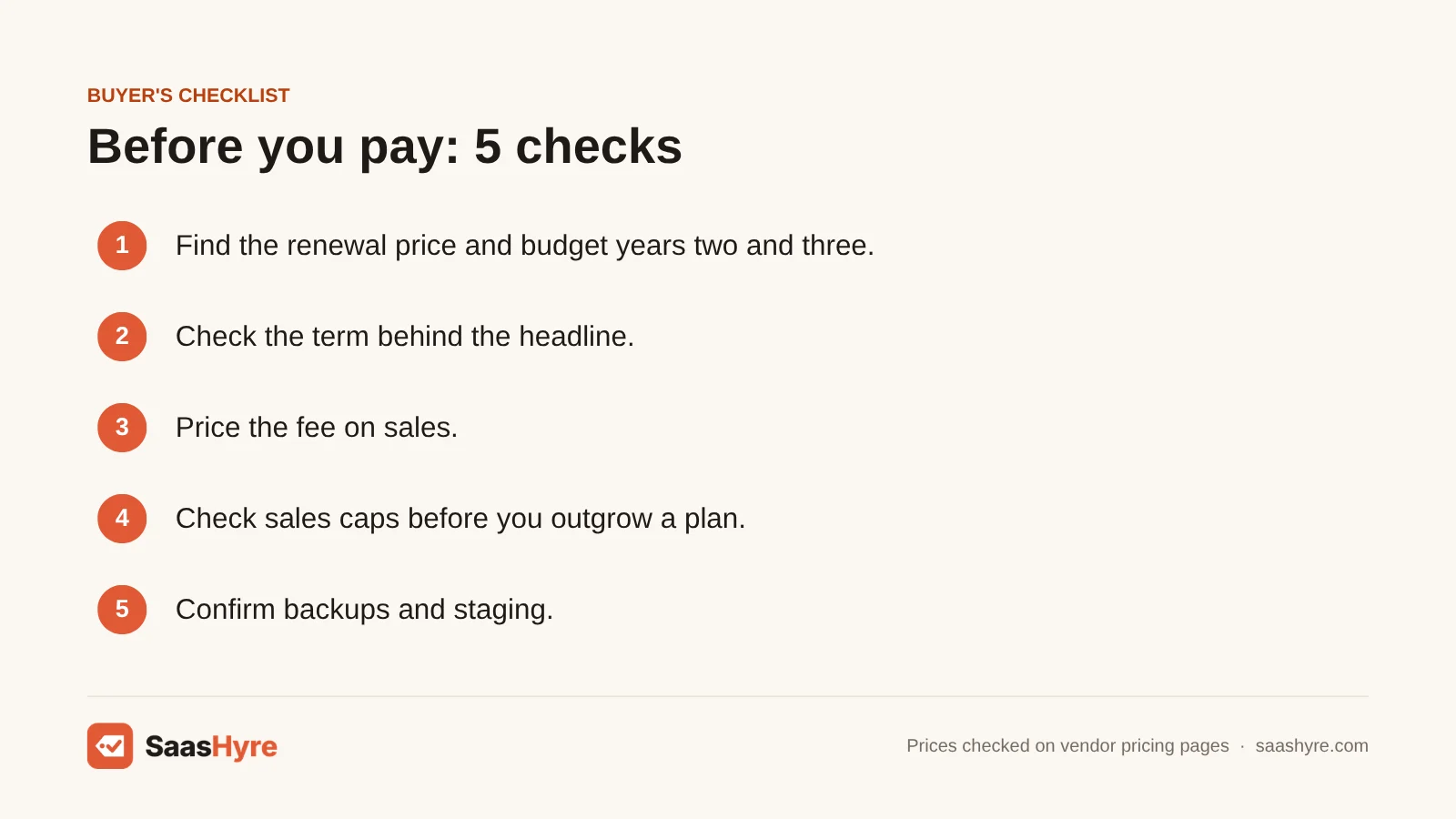 Buyer's checklist for ecommerce hosting: renewal price, term length, sales fees, sales caps and backups