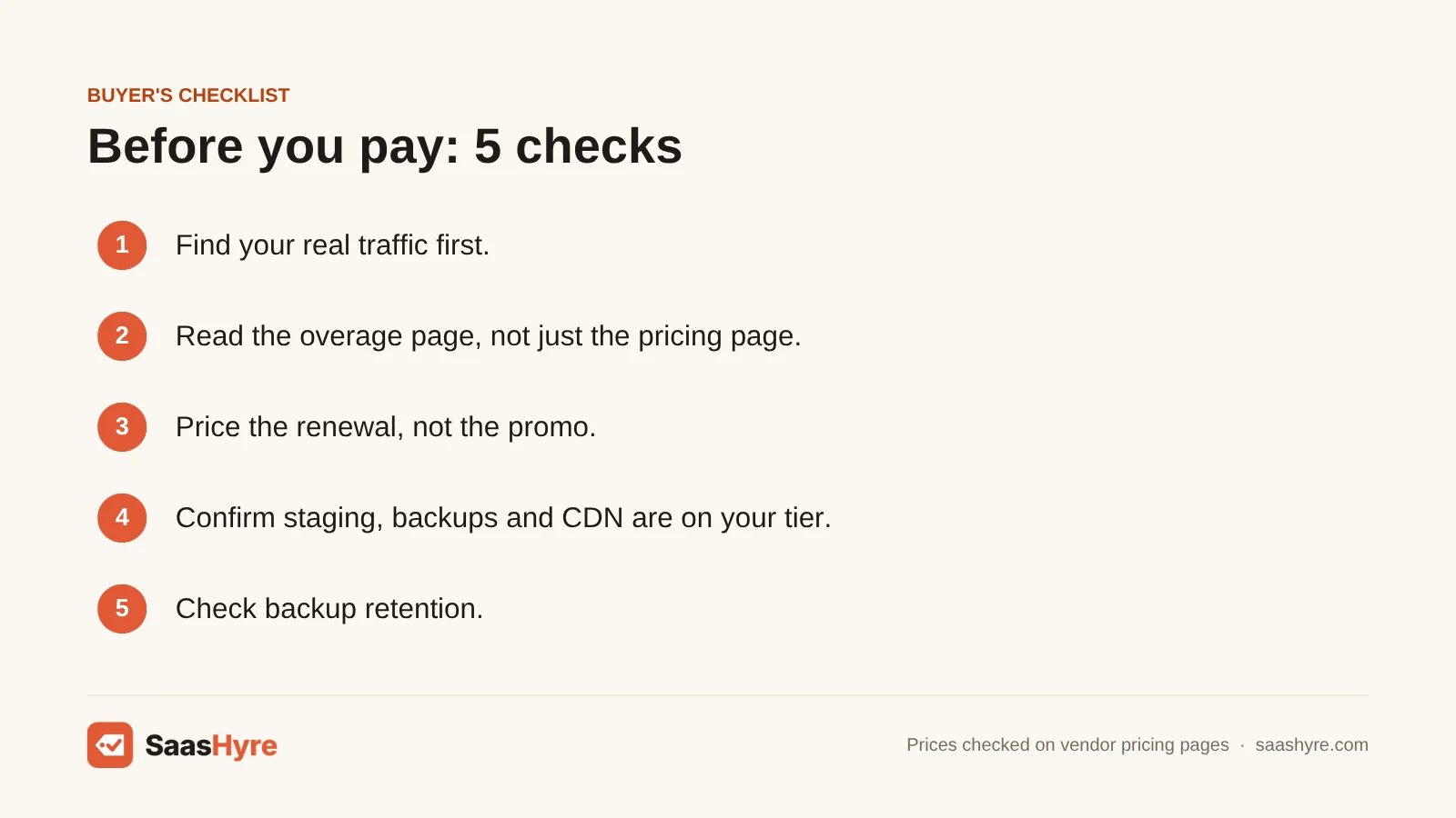 Buyer's checklist for choosing managed WordPress hosting: real traffic, overage pages, renewal prices, staging, backups and CDN coverage