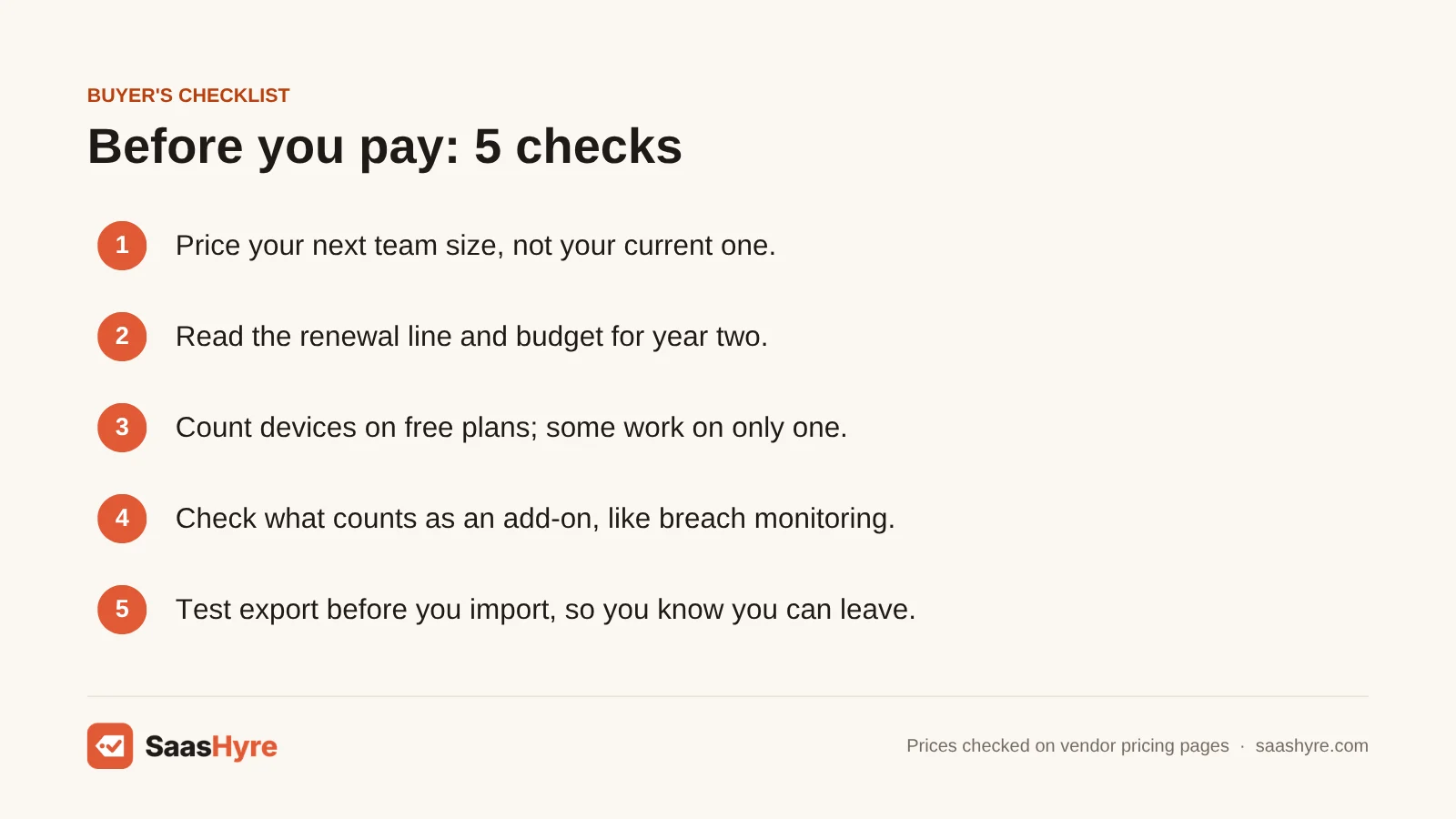 Buyer's checklist for the best password manager: team size, renewal price, device limits, add-ons and export