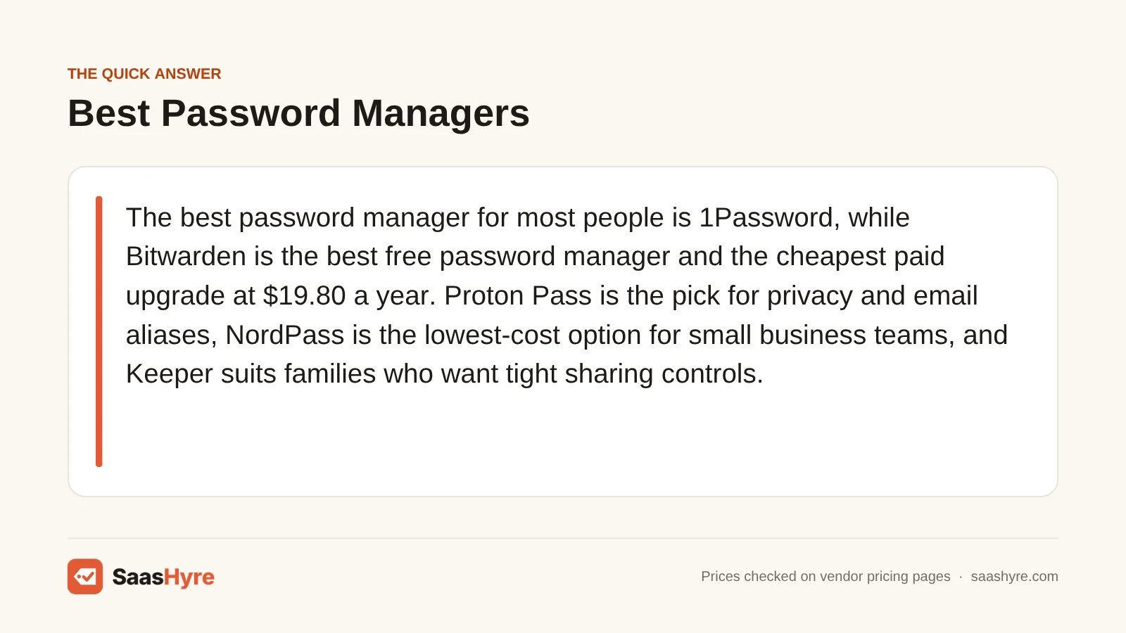Quick answer card: the best password manager is 1Password, with Bitwarden, Proton Pass, NordPass and Keeper as picks