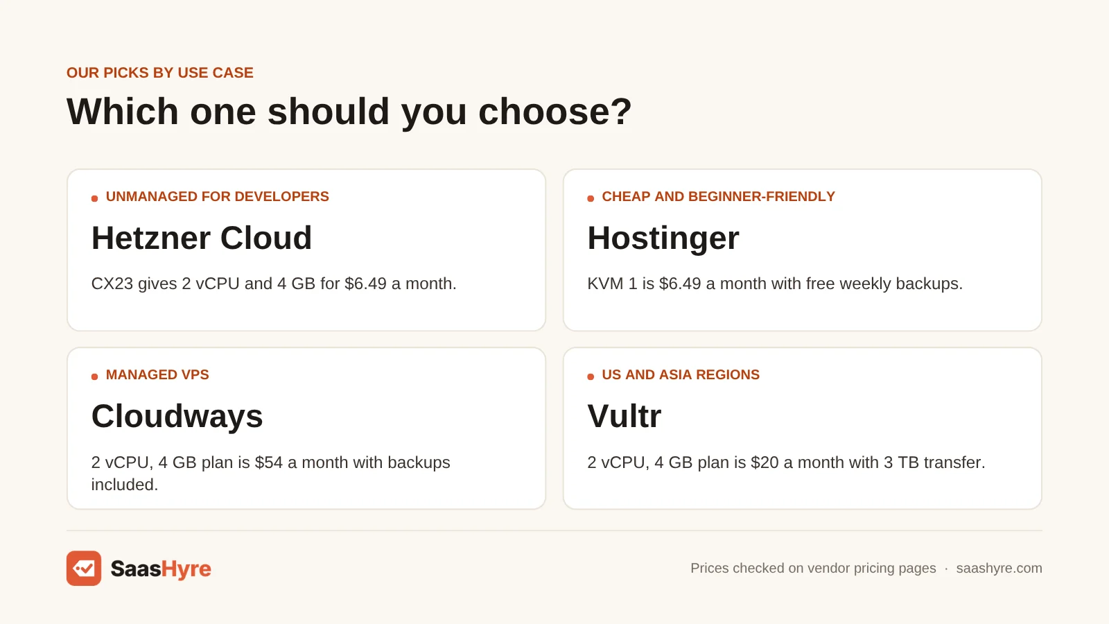 Best VPS hosting by use case: developers Hetzner Cloud, beginners Hostinger, managed Cloudways, US and Asia regions Vultr