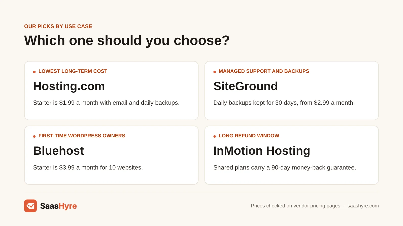 Best web hosting for small business by use case: Hosting.com, SiteGround, Bluehost and InMotion Hosting
