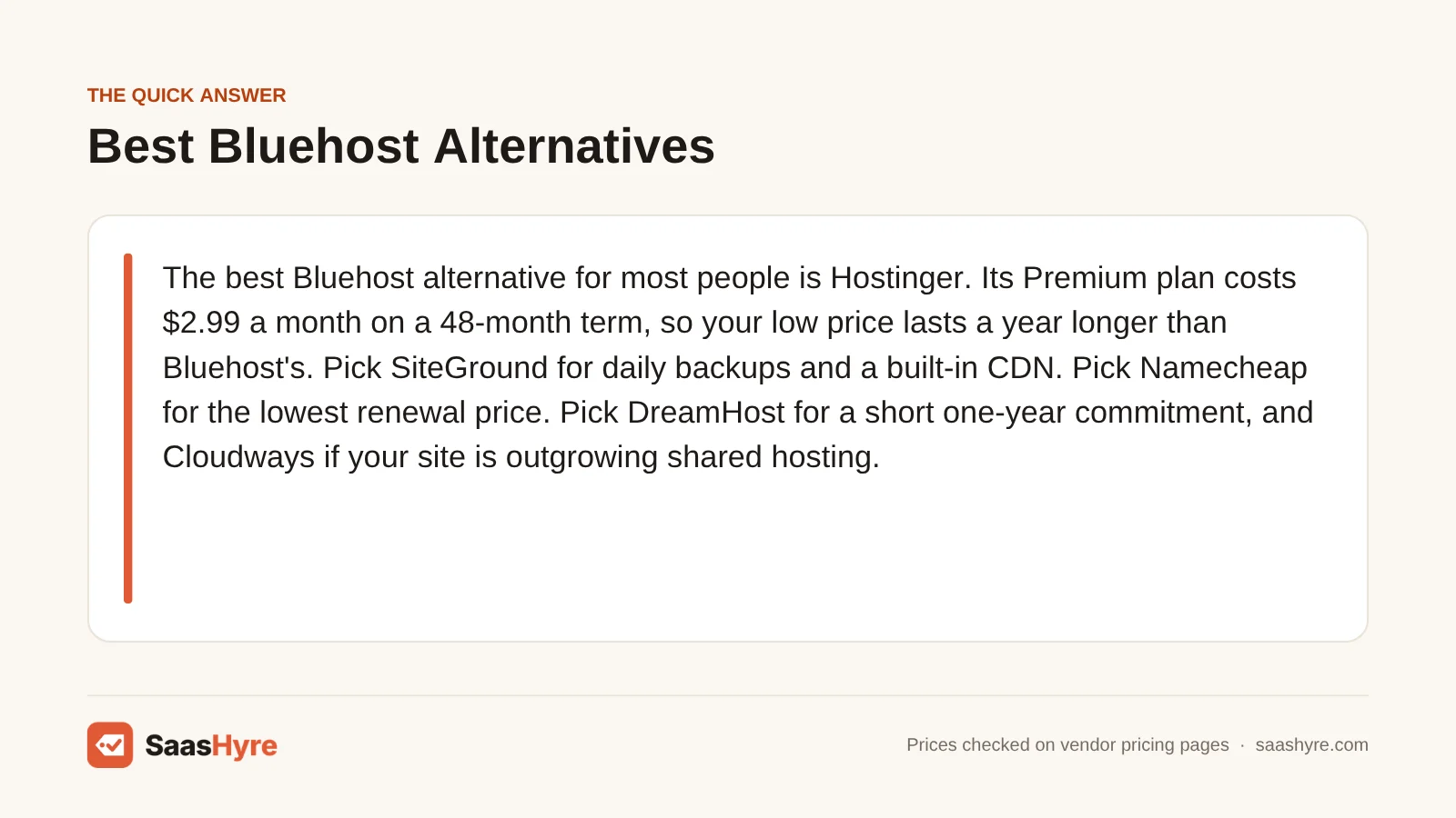 Quick answer card naming Hostinger as the best Bluehost alternative, plus SiteGround, Namecheap, DreamHost and Cloudways