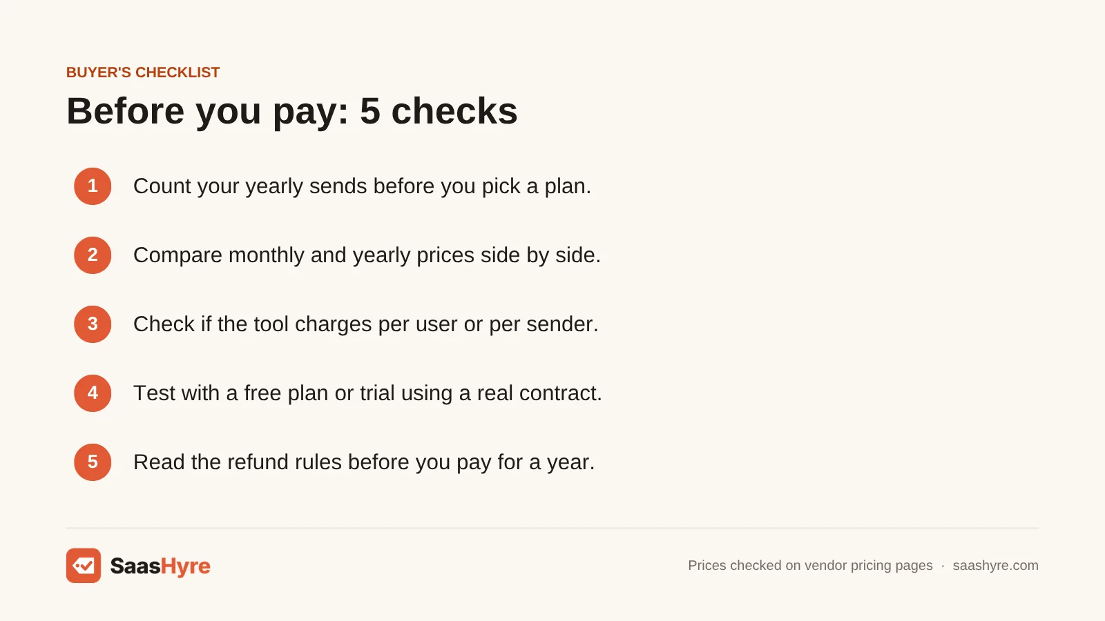 Buyer's checklist for choosing Docusign alternatives: count sends, compare billing, check seat rules, test a trial and read refund rules.