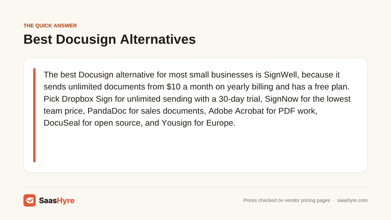 Quick answer card: SignWell is the best Docusign alternative for most small businesses, with Dropbox Sign, SignNow and PandaDoc next.