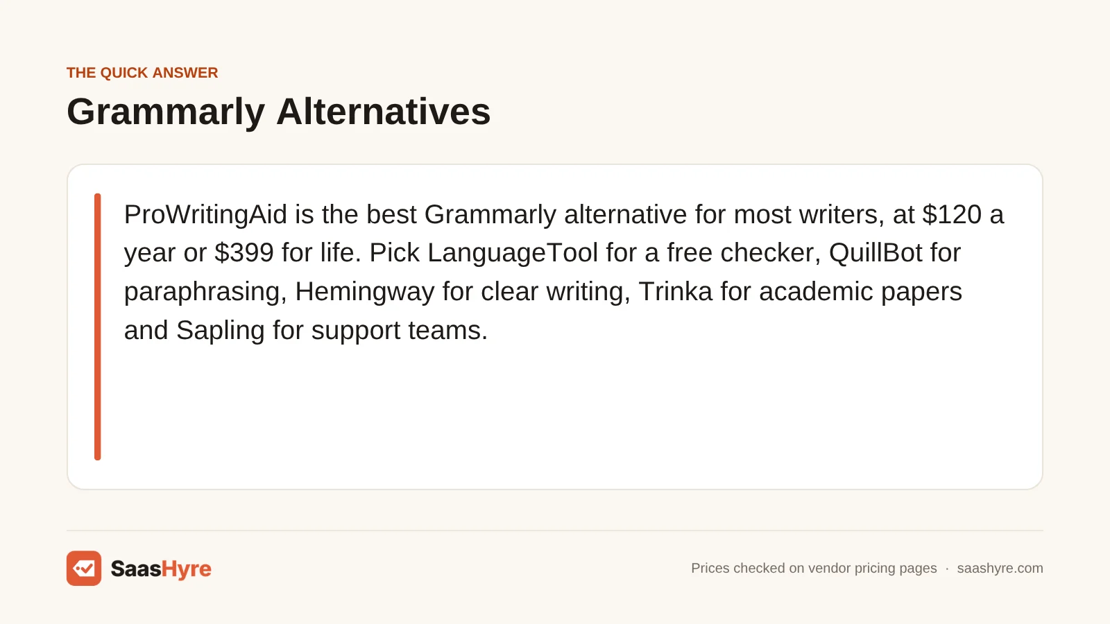 Quick answer card: ProWritingAid is the best Grammarly alternative for most writers, with LanguageTool free and QuillBot for paraphrasing.
