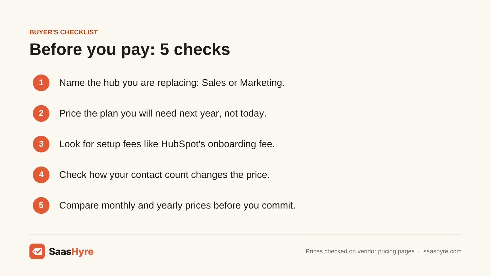 Buyer's checklist for choosing HubSpot alternatives: hub to replace, next year's plan, setup fees, contact pricing, billing terms