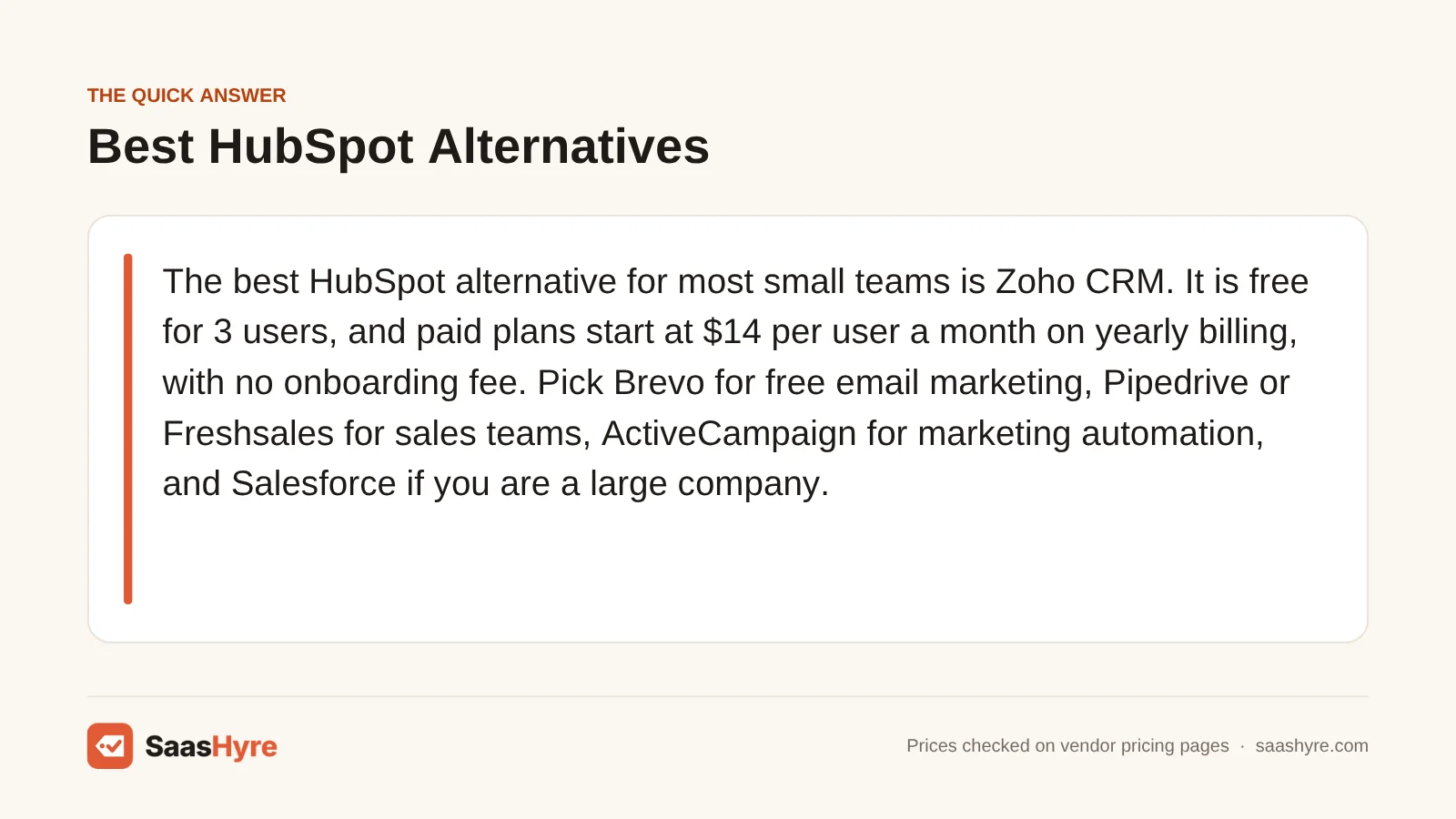 Quick answer card for HubSpot alternatives: Zoho CRM overall, Brevo for free email, Pipedrive or Freshsales for sales, ActiveCampaign