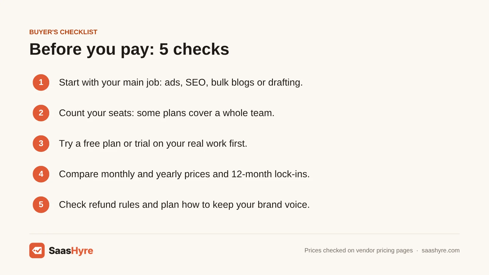 Buyer's checklist for choosing a Jasper AI alternative: pick your main job, count seats, try free first, compare billing and check refunds.