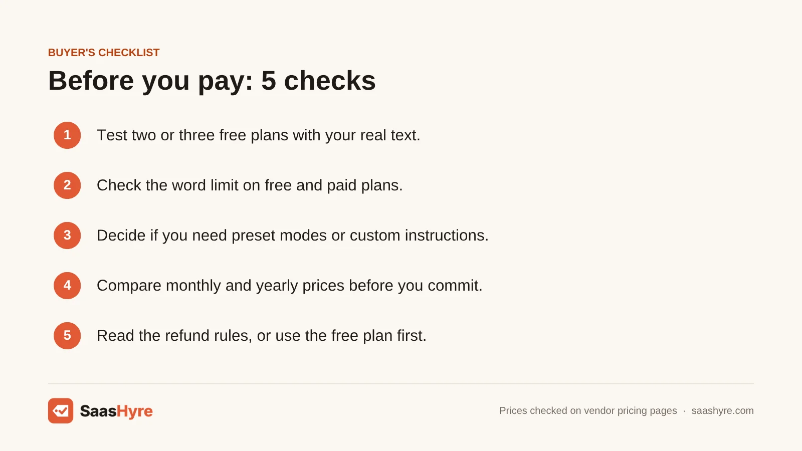 Buyer's checklist for choosing QuillBot alternatives: test free plans, check word limits, pick modes or instructions, compare prices, read refunds.