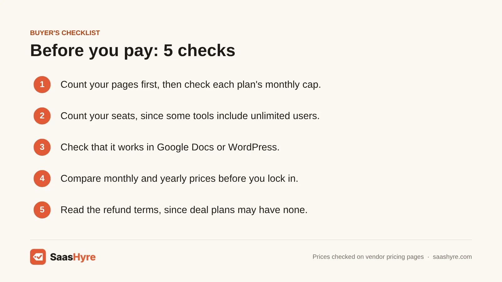 Buyer's checklist for choosing Surfer SEO alternatives: count pages and seats, check Google Docs or WordPress, compare billing, read refund terms.