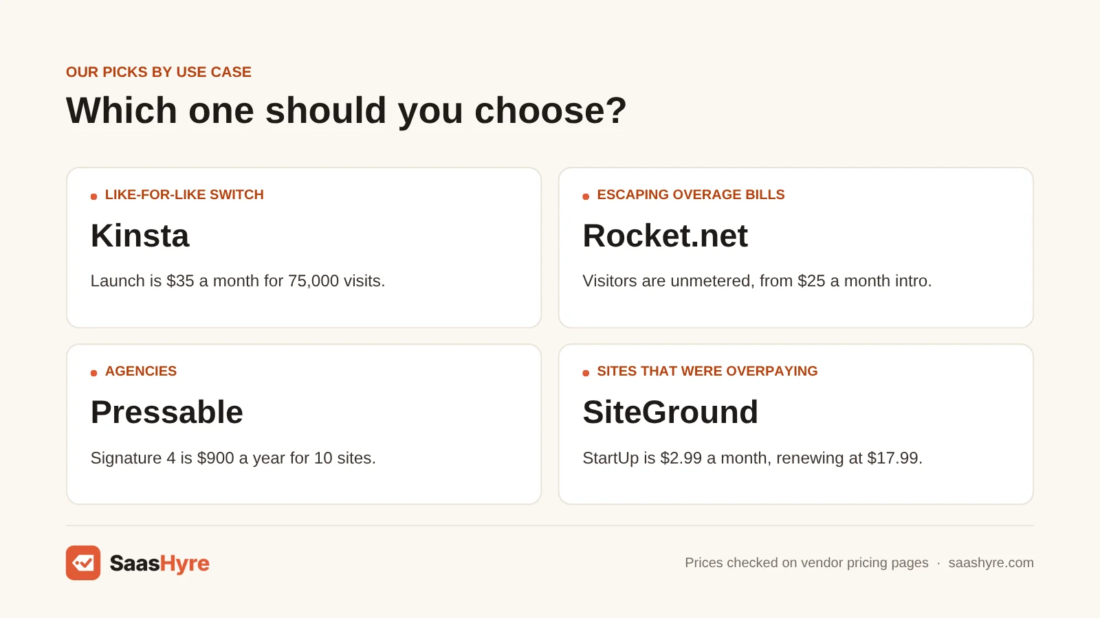 Best WP Engine alternatives by use case: like-for-like Kinsta, overages Rocket.net, agencies Pressable, overpaying SiteGround